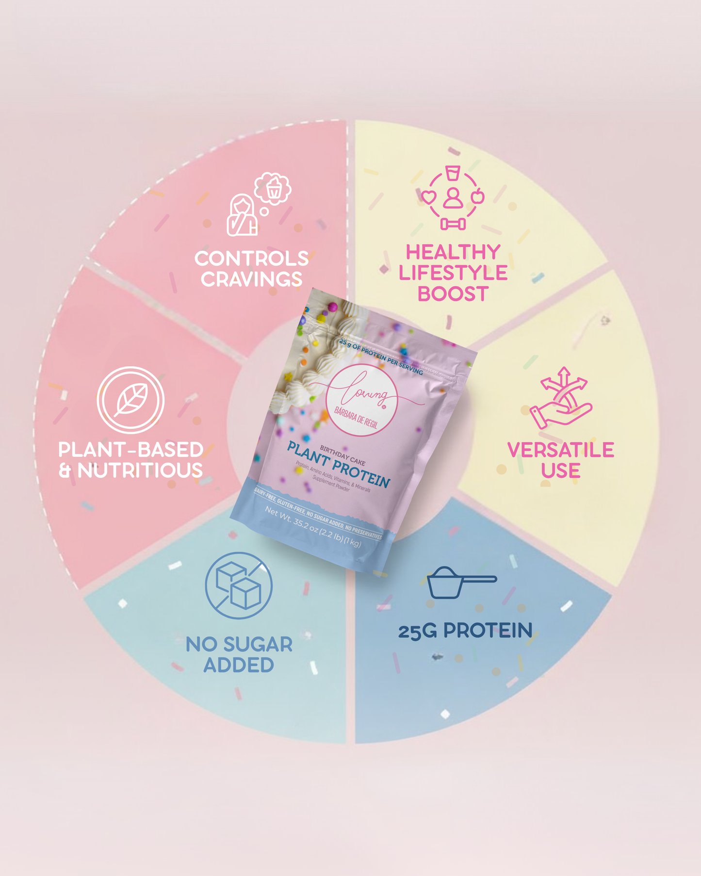 Proteína Birthday Cake